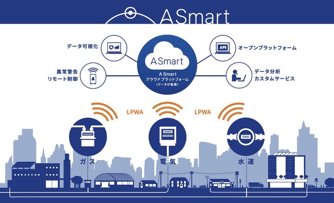 メーター検針のDX化サービス「A Smart」が 株式会社島津製作所への正式導入が決定