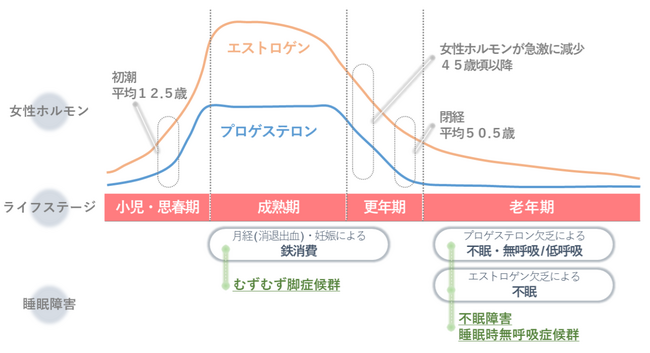 妊娠・出産・育児そして更年期障害を経験される、女性に特化した睡眠セミナーを提供開始　ニューロスペース　健康経営優良法人認定の損保ジャパンで導入