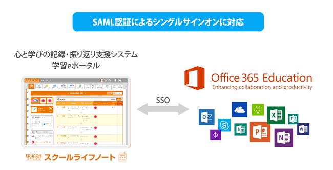 児童生徒の心と学びの記録・振り返り支援システム「スクールライフノート」が、Microsoft Entra ID（旧Azure Active Directory）とのSAML認証によるSSOに対応