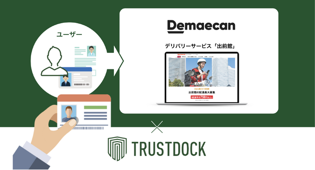 日本最大級のデリバリーサービス「出前館」に、eKYC本人確認サービス「TRUSTDOCK」を導入実施