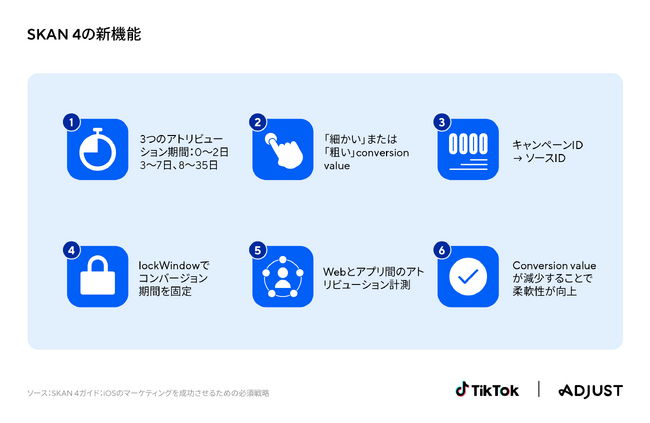 Adjust、TikTokと共同で作成した最新ガイド「SKAN 4ガイド：iOSのマーケティングを成功させるための必須戦略」をリリース