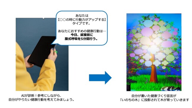 AI×デジタルアートで、楽しく健康に！OSAKA光のルネサンス、Godot×大阪市ブース