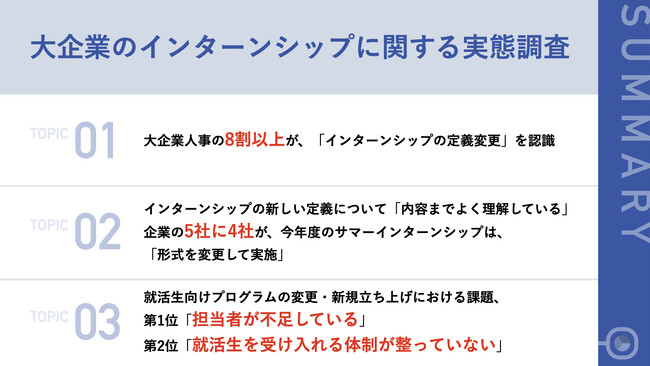 【インターンシップ新定義への対応について調査】大企業人事の8割以上が「定義変更」を認識！内容を理解する企業の5社に4社は25卒向けプログラム形式を「変更して実施」