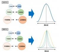 【名城大学】初期段階の⼩さな癌などの⾃動検知に貢献できる可能性－医⽤画像内の領域分割を⾃動で⾏う ＡＩの新しい学習⽅法を提案－
