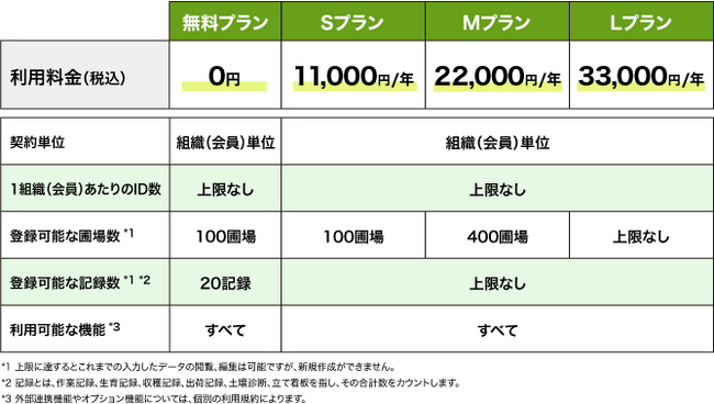 アグリノート　料金プラン改定のお知らせ