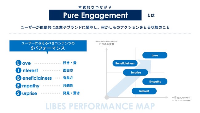 電通デジタル、Xの潮流を捉えた独自のプランニングメソッド「Pure Engagement理論」を開発