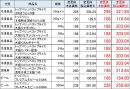 【値下げ商品の一例】 【値下げ商品の一例】