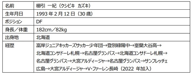 櫛引 一紀選手　契約更新のお知らせ