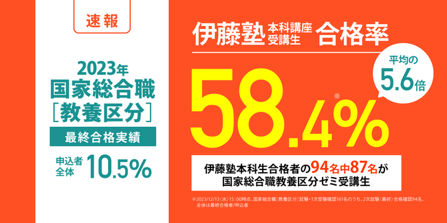 国家総合職[教養区分]試験・伊藤塾受講生から合格報告多数到着【合格速報】
