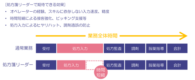 薬局向け処方箋読取システム「処方箋リーダー」発売のお知らせ