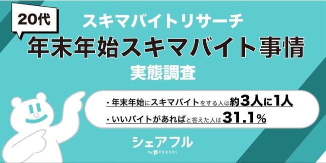 『シェアフル』スキマバイトリサーチ 、20代における「年末年始スキマバイト事情 実態調査」を実施