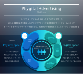 「Phygital Advertising Platform」概念図