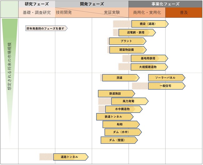 機体の技術開発が進み、大規模構造物の天井裏など狭小空間のドローン点検が普及へ『ドローンビジネス調査報告書2024【インフラ・設備点検編】』12月21日（木）発売