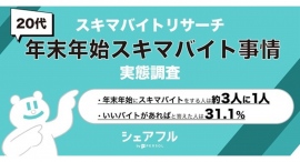 『シェアフル』スキマバイトリサーチ 、20代における「年末年始スキマバイト事情 実態調査」を実施〜年末年始にスキマバイトを予定している人は約3人に1人〜 『シェアフル』スキマバイトリサーチ 、20代における「年末年始スキマバイト事情 実態調査」を実施〜年末年始にスキマバイトを予定している人は約3人に1人〜