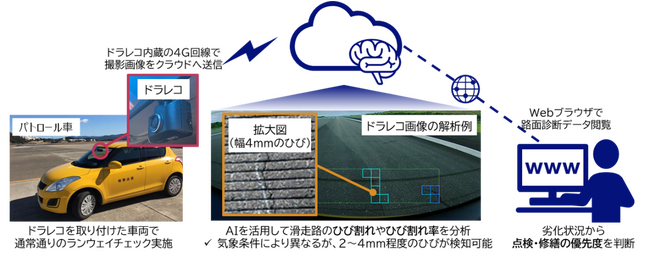 「MCPC award 2023　モバイルビジネス賞」受賞（MCPC）