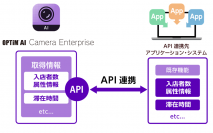 「OPTiM AI Camera Enterprise」APIの提供開始