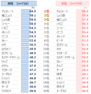 図表1-2