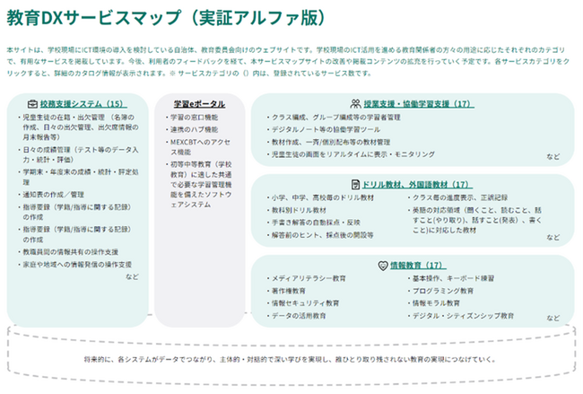 令和５年度教育関連データのデータ連携の実現に向けた実証調査研究（デジタル庁事業）における教育DXサービスマップ（実証アルファ版）の公開について