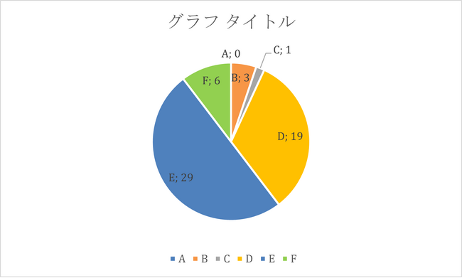 AIファイナンスのH.I.F.、ベンチャーデット保証　11月度取組報告