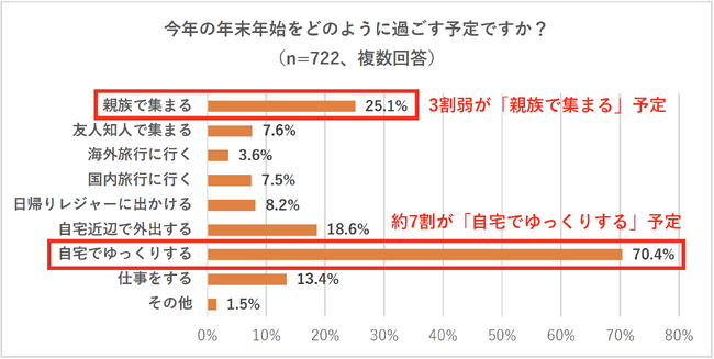 【2024年お年玉に関する実態調査】お年玉をあげる人約5割、物価高や増税機運高まるもお財布事情は例年と変わらず金額は1,000円から4,000円台が最多、自分の親や子には約3割が10,000円以上