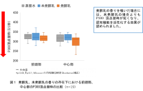 プレーンヨーグルトの香気成分の認知機能活性化効果を脳波測定により発見