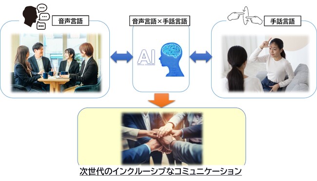 一般社団法人「手話言語等の共生社会協議会（SiLa（サイラ）協議会）」に加盟