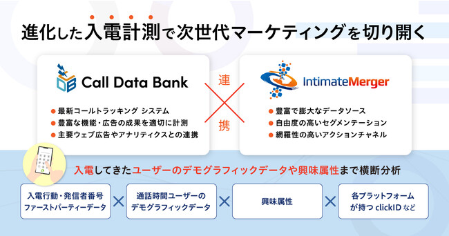 コールトラッキングシステム「コールデータバンク」がデータ活用プラットフォーム「IM-DMP」(株式会社インティメート・マージャー)との連携を開始