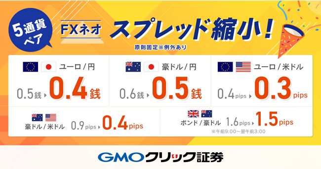 GMOクリック証券：【FXネオ】通常スプレッド縮小のお知らせ