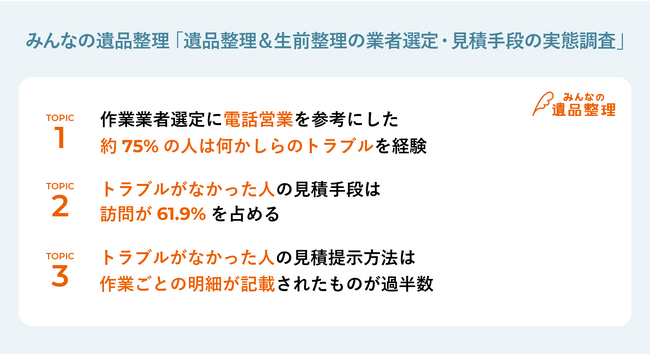 遺品整理業者選びに「電話営業」を活用した人の約8割がトラブルを経験！行政・知人紹介でも2人に1人以上がトラブルあり