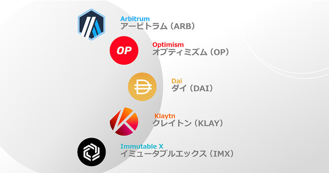 ビットバンクがアービトラム（ARB）、オプティミズム（OP）、ダイ（DAI）、クレイトン（KLAY）、イミュータブルエックス（IMX）の５銘柄の新規取扱いを本日より開始
