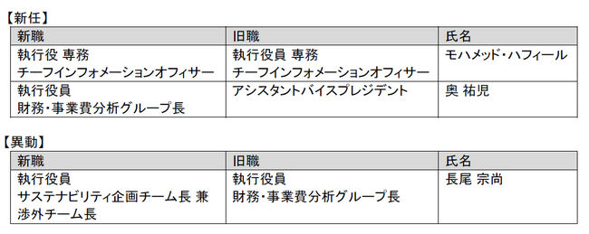 機構改革・人事異動（役員）のお知らせ