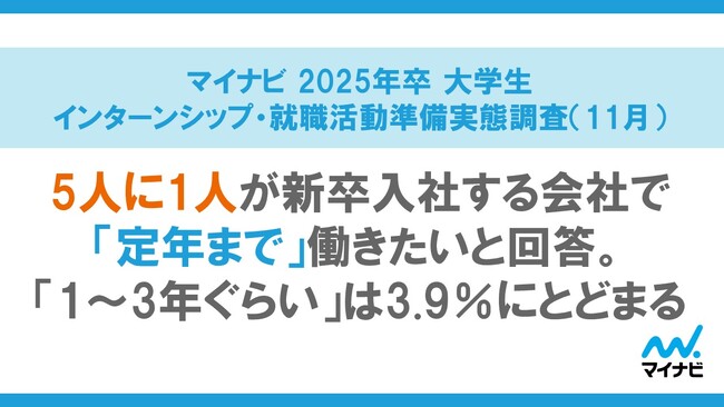 「マイナビ 2025年卒 大学生 インターンシップ・就職活動準備実態調査（11月）」を発表