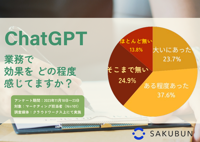 【2023年11月】 マーケター限定 ChatGPT活用実態調査