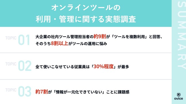 大企業の約9割が「オンラインツールを複数利用」するも、使いこなせている従業員は30％程度
