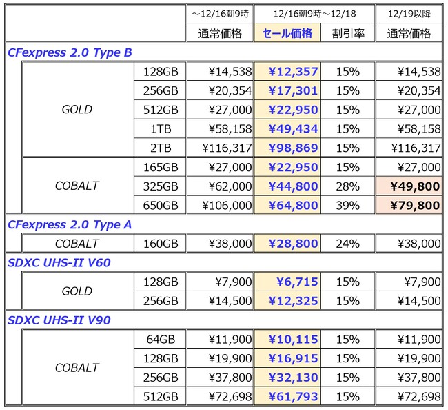 【Amazon HOLIDAY SALE】CFexpress、SDカードを15-39％OFFで販売