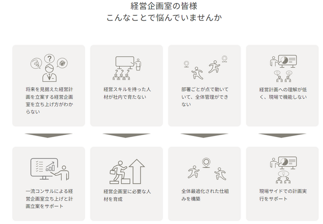 アーツアンドクラフツ株式会社「経営企画室向け育成型コンサルティングサービス」を開始