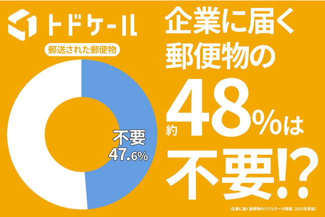 【調査レポート第１弾】企業に届く郵便物の48%が「必要ない」!?
