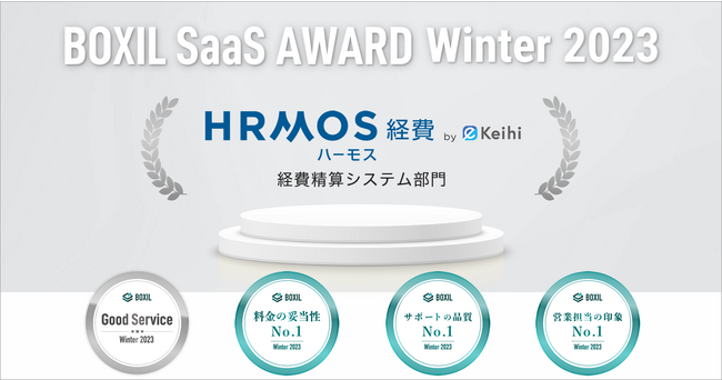 ハーモス経費、「BOXIL SaaS AWARD Winter 2023」経費精算システム部門で「料金の妥当性No.1」連続受賞！ほか2つのNo.1に選出