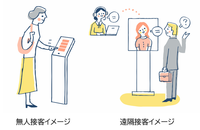ALSI　接客DXに関する意識調査の結果を発表