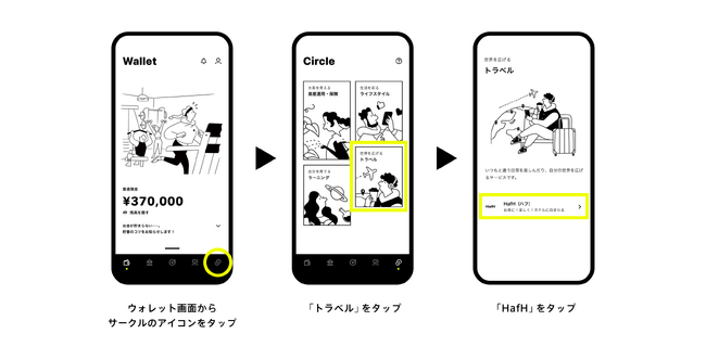 トラベルフィンテックのKabuK Styleとみんなの銀行がアライアンス締結。新サービス「Circle」にて、旅のサブスク(R)「HafH（ハフ）」のサービス連携を開始。