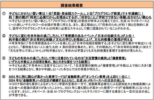 子どもにさせたい習い事は6年連続で「英語・英会話スクール」「プログラミング教室」が上位に　2024年も「金融教育」への注目が継続するとともに、生成AI・メタバースにも注目
