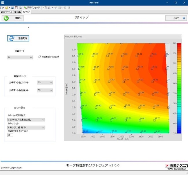 モータ特性解析ソフトウェア「TMCA」販売開始