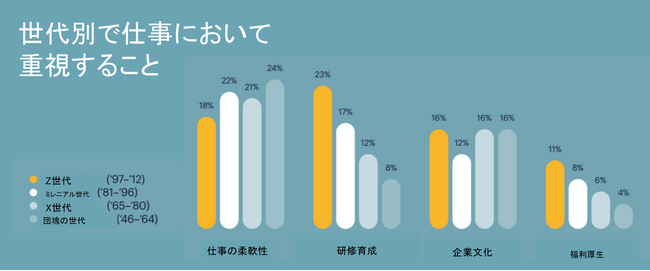 AIは私たちの仕事や働く意識をどう変えるのか？最新レポートを発表