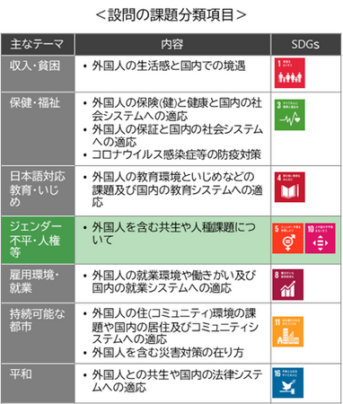 【自主調査レポート】第三回　在留外国人総合調査（2023）