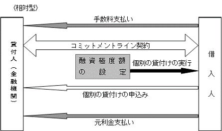 大和財託　南都銀行とコミットメントライン契約を締結
