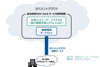 ネットワンシステムズ、茅ヶ崎市庁内ネットワークからガバメントクラウド接続を実現