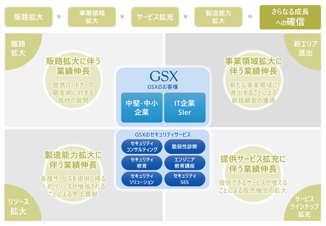 デジタルハーツホールディングスの子会社である株式会社AGESTと戦略的業務提携契約を締結