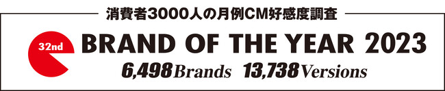 CM総合研究所が「BRAND OF THE YEAR 2023」を発表！