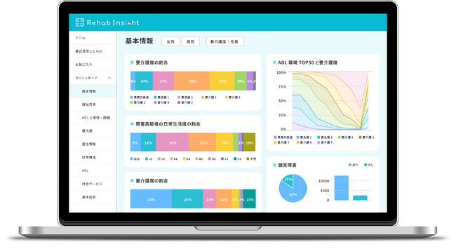 介護リハビリテックのRehabが挑む、新たな介護データ利活用の仕組み