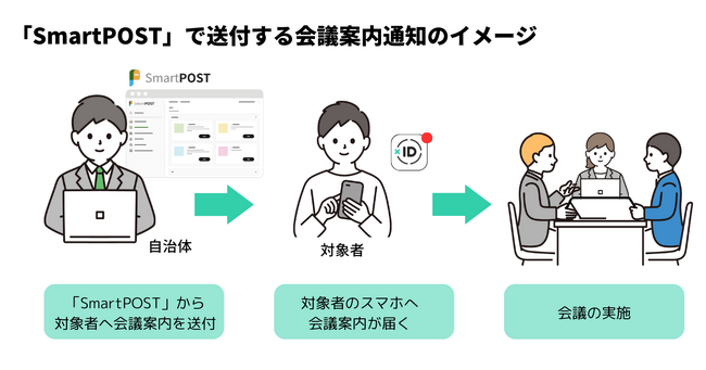 山形県内でも先駆的な自治体DXの取り組みを開始！マイナンバーカードを活用した住民のスマホへのデジタル通知を「xID」で実現